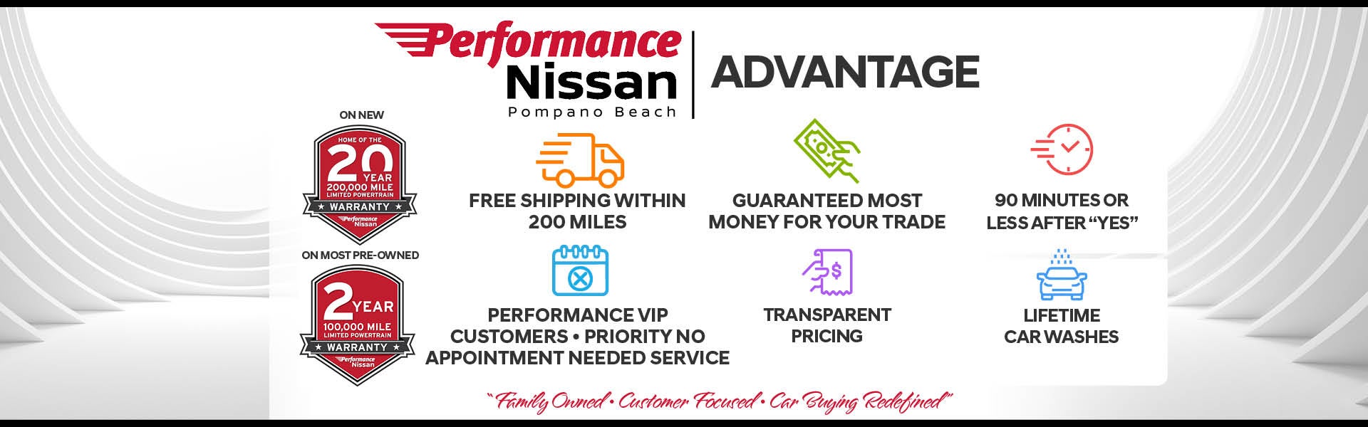 Performance Advantage